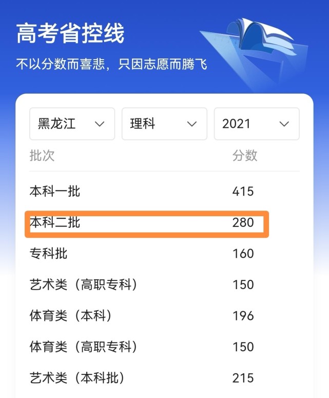 21年黑龙江省高考理科二本分数线