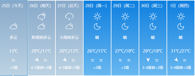 烏魯木齊未來七天天氣預報