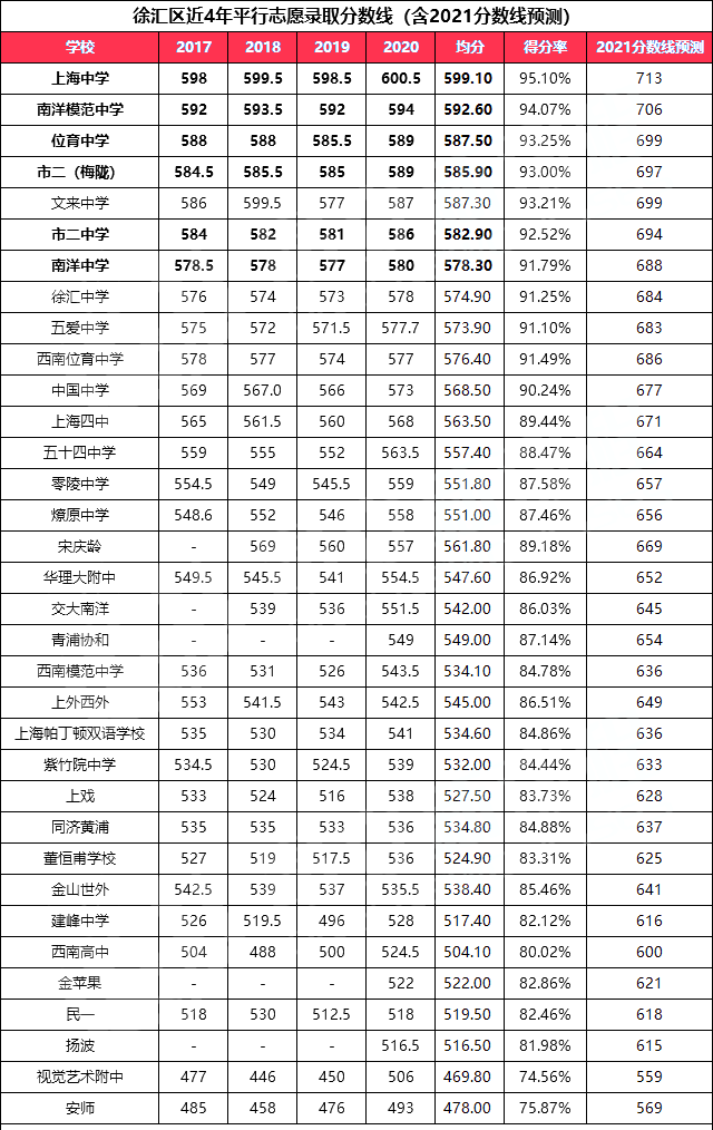 西安思源學院和西京學院西安海棠職業學院哪個好_西安思源學院分數線_西安思源學院怎么樣