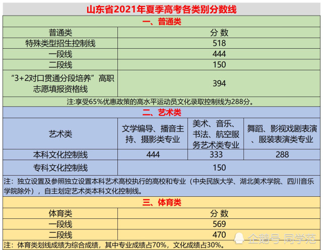 理科高考本科多少分_理科300分可以上的本科_理科本科要多少分