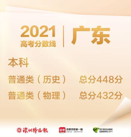 2021年广东高考录取分数线出炉本科历史448分物