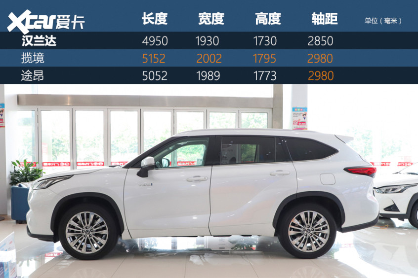 广汽丰田汉兰达购车手册 选四驱尊贵版