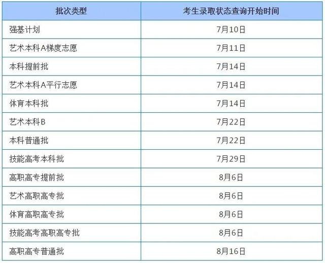 如何填报高考补录志愿_高考志愿如何填报_怎么填报高考志愿