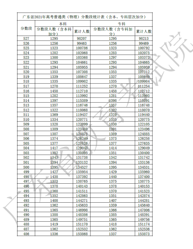 朱亭镇2020年人口数_2020年离婚人口数(3)