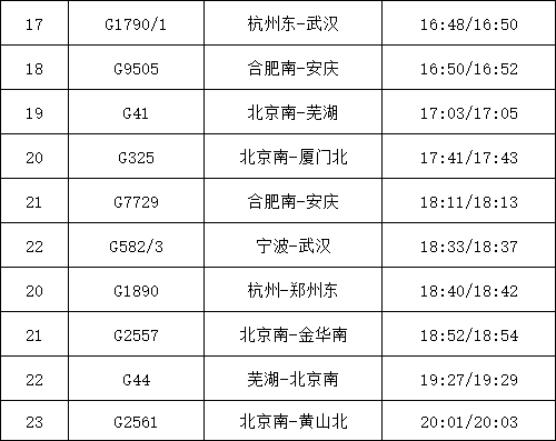6月25日铁路调图!巢湖东站这些车次有变化