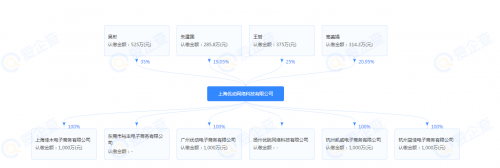 “今日爆团”涉嫌传销被立案调查 竟还是唯品会战略合作(图3)