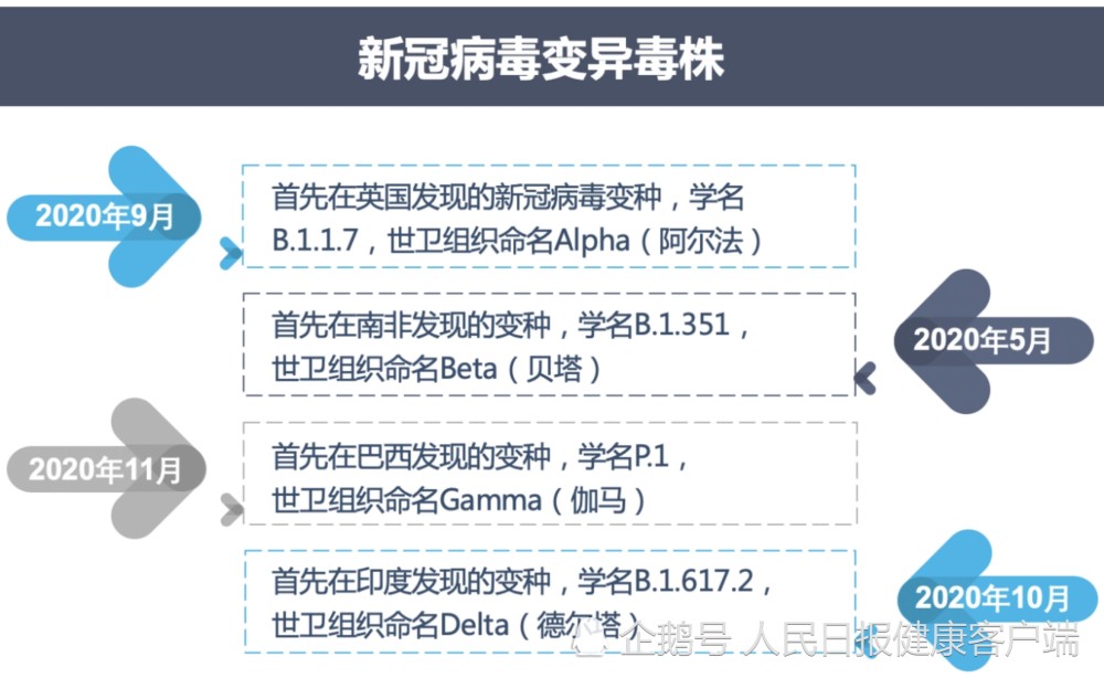 德尔塔毒株该如何防范中疾控中国疫苗对变异毒株有效