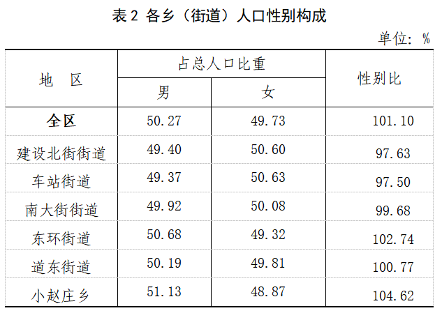 沧州人口图片