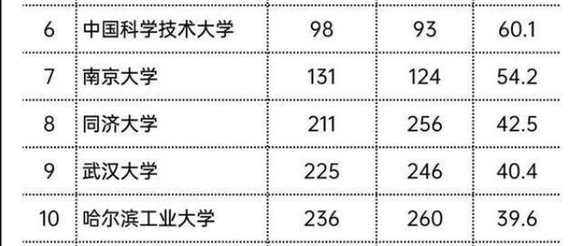 高校排名2020排行_重磅!2020QS世界大学排名全名单(2)