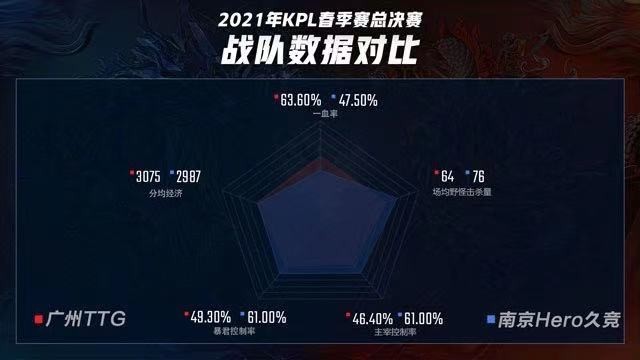 2021王者荣耀春季赛总决赛!