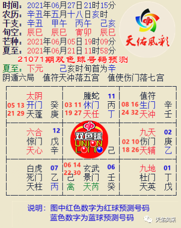 银汉飘洒天河水天佑风采双色球21071期预测分析供彩友们选号参考