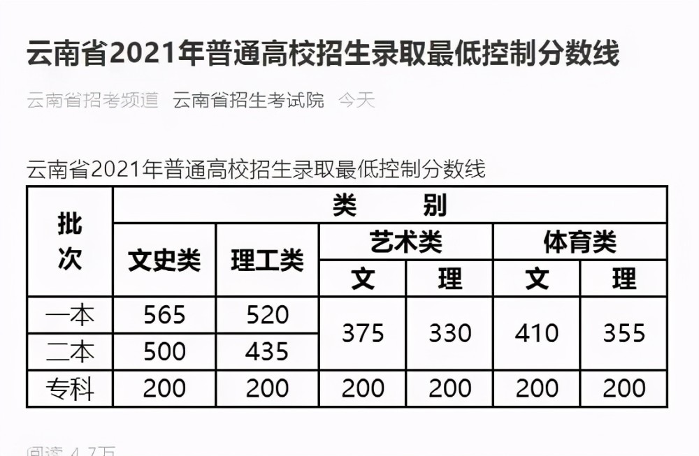 特殊类型资格线是不是重本线(特殊类型资格线是不是重本线的意思)