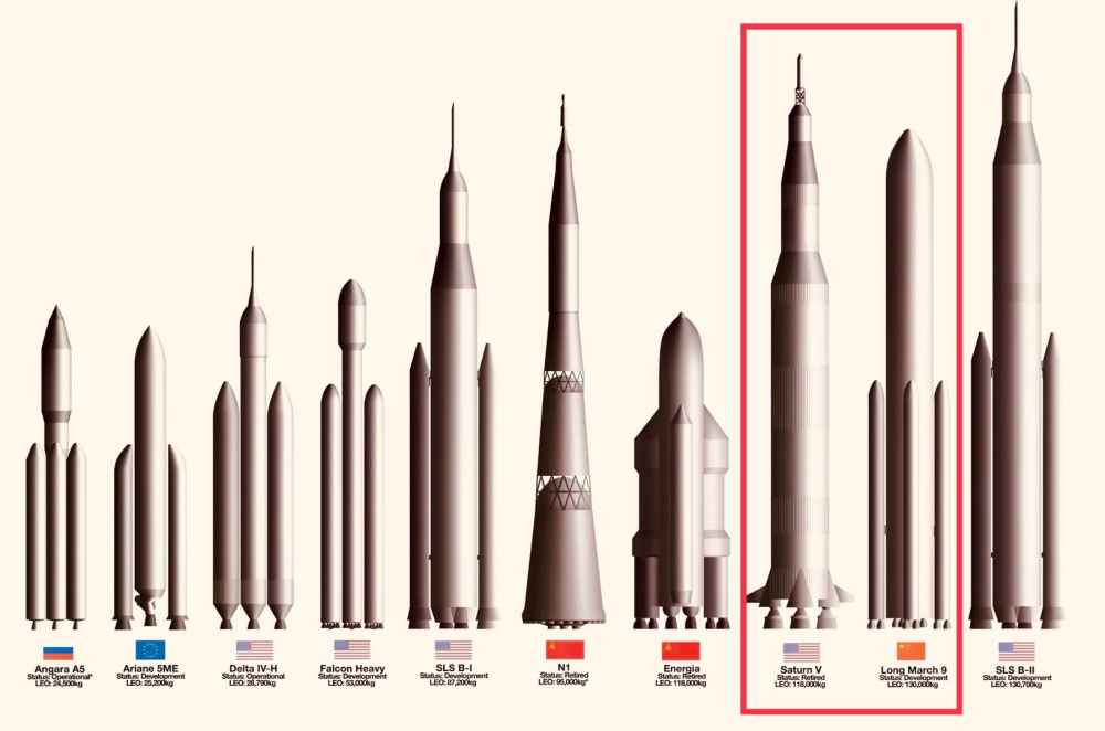 长征9号和土星5号对比图片