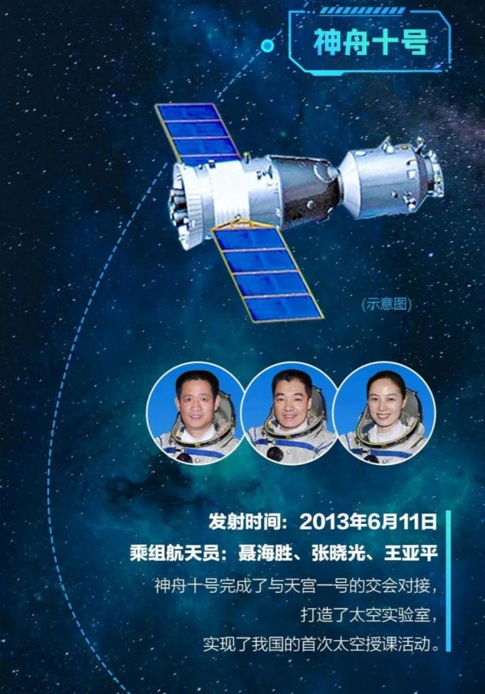 神舟十二号载人飞船发射成功飞行员要具备什么样的身体素质