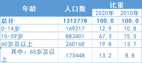 全国人口最小的县_广西最小的县级市,人口仅15万,1981年设市!(2)