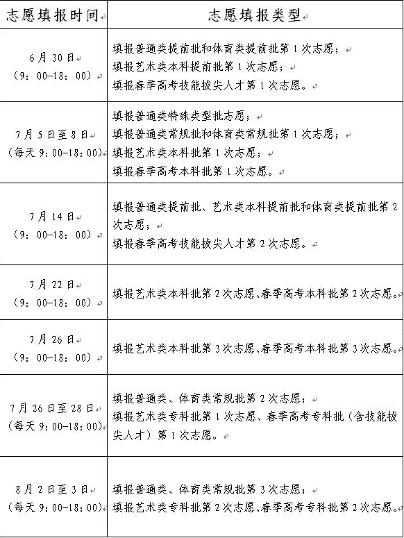 福建高考考生_福建高考体育考生文考线_2018年福建高考考生多少人