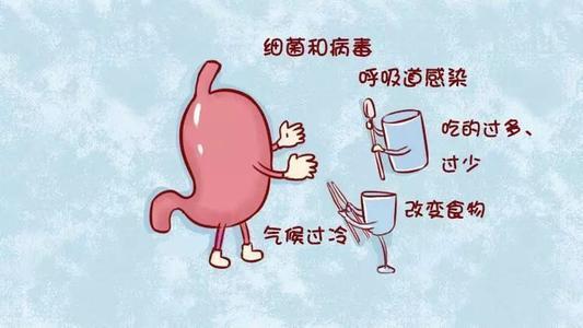 急性肠胃炎怎么检查更准确?胃肠疾病的病因有哪些因素|急性胃肠炎|胃