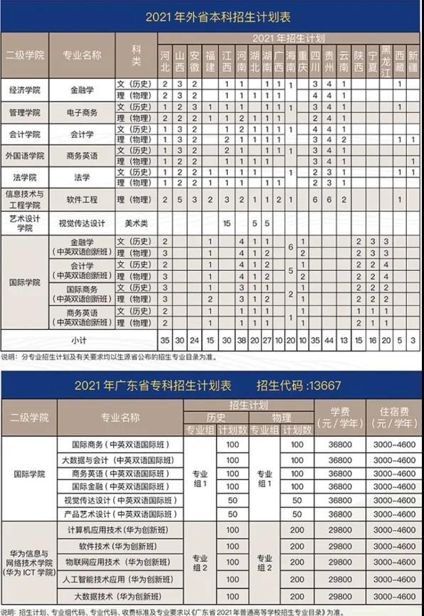 計劃招收7885人廣州商學院發佈2021夏季高考招生計劃