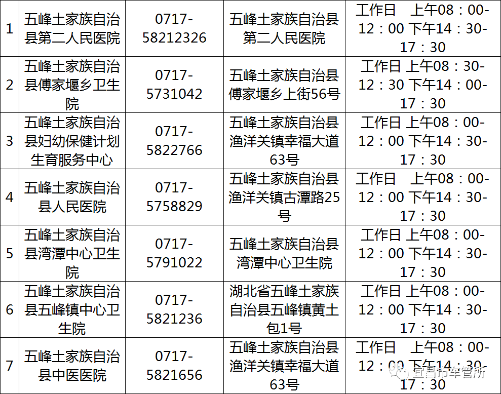 宜昌男科医院排行_湖北9所医院入选地级百强,3个地市均有2所入围,荆州排名较接近