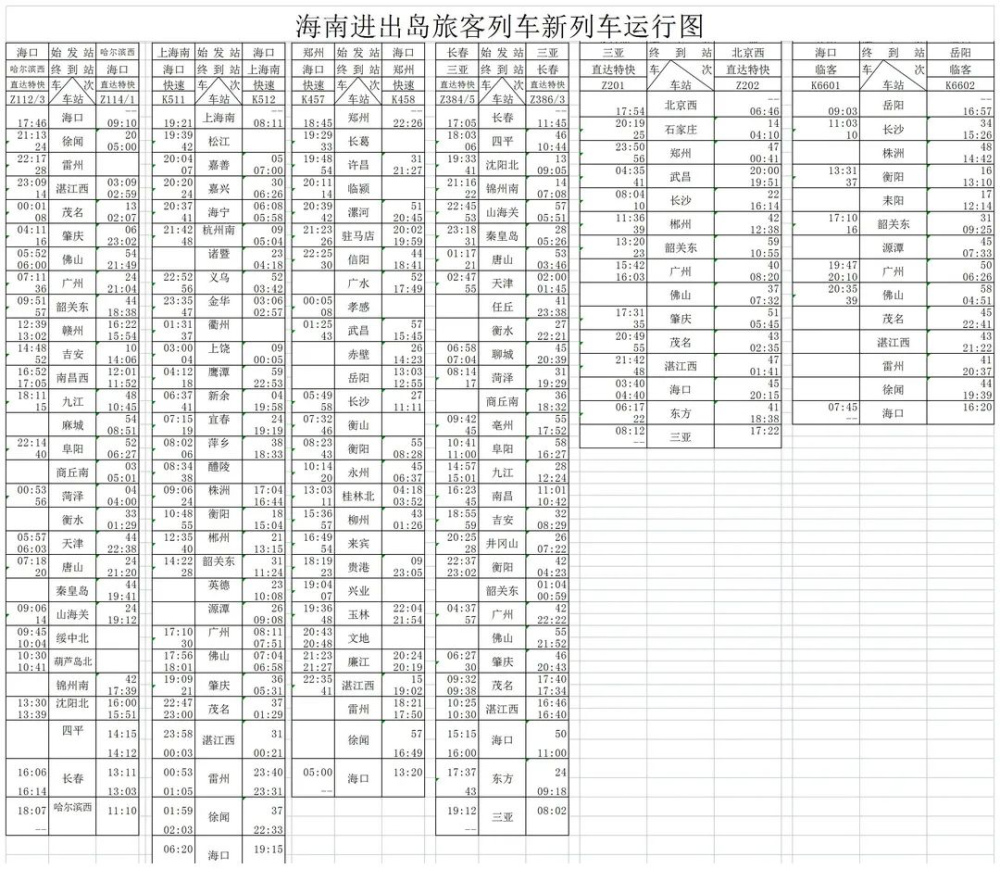 海南進出島旅客列車運行圖調整附時刻表