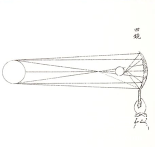 阳燧|燧人氏|伏羲|方以智|司烜氏