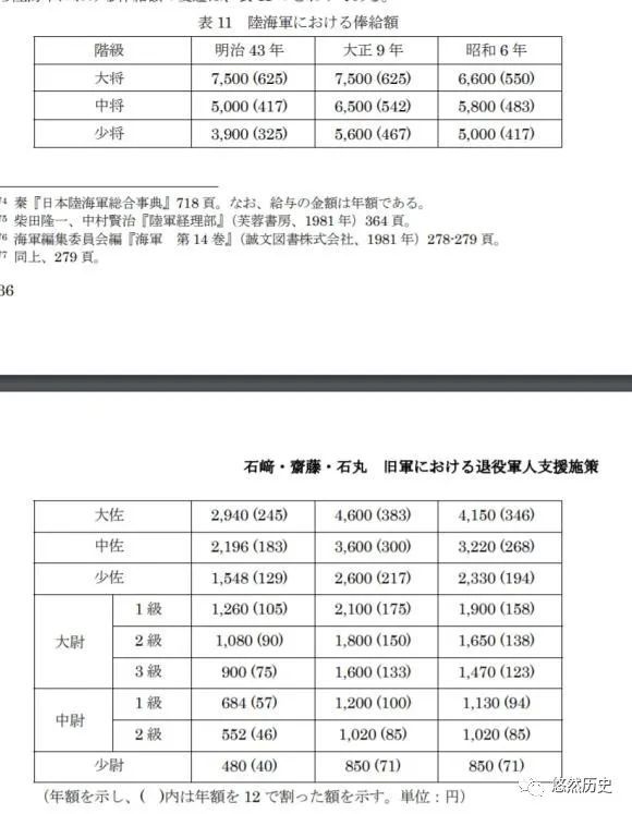 侵华日军的薪水有多少 大头兵苦干7年半才抵得上大将1个月的收入 腾讯新闻