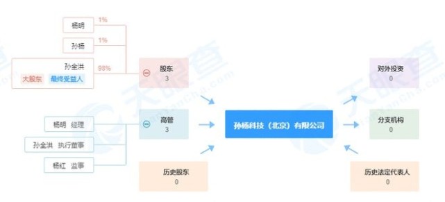 要转型了 孙杨父亲注册五家名称中含 孙杨 的公司