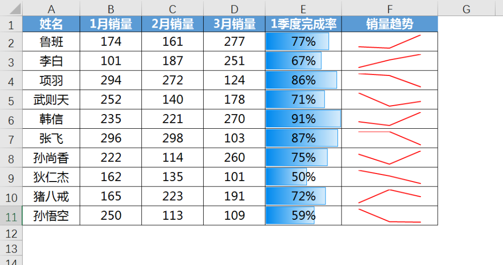 数据可视化:不是图表,胜似图表