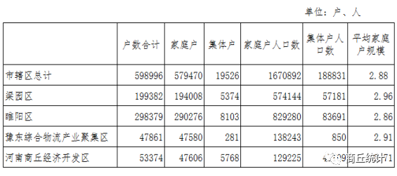 商丘明初人口_6月底前,400万常住人口完成接种