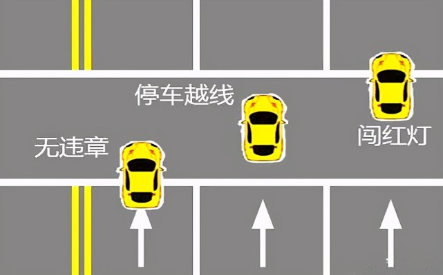 闯红灯一半停下来了怎么处罚,需要有3张照片_太平洋号