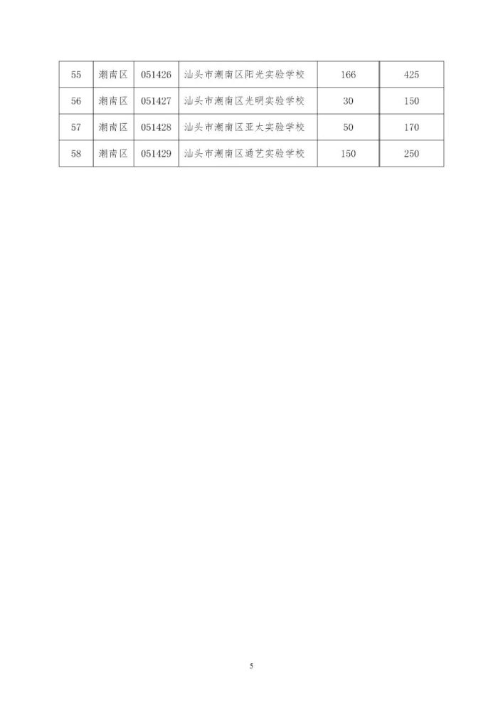 澄海2021gdp_来了!澄海2018GDP数据,全市排名在...(2)