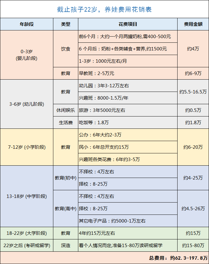 中国家庭收入等级表 来了 网友 5级以上家庭才敢生三胎 腾讯新闻