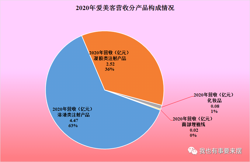 美容医疗器械_美容医疗事故鉴定去哪里做_医疗美容