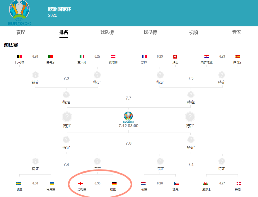 世界杯 史上第一战！世界杯决赛！欧洲杯四强赛！回顾三场经典的英德大战
