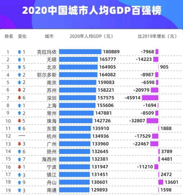 人均GDP从1万到2万美元，美国用9年，日本用6年，中国要多久？