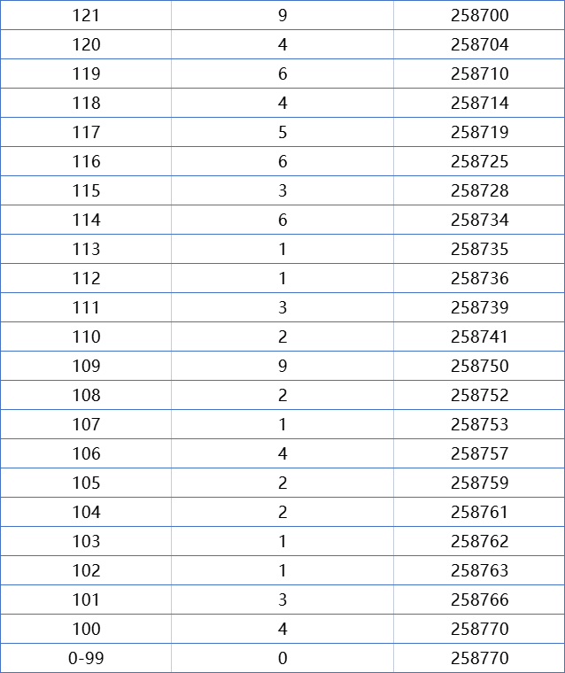 福建高考省狀元金_福建高考分數_福建省高考分數查詢