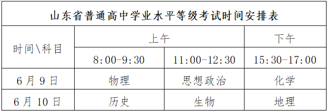 等级考试6选3科:从普通高中学业水平等级考试思想政治,历史,地理,物理