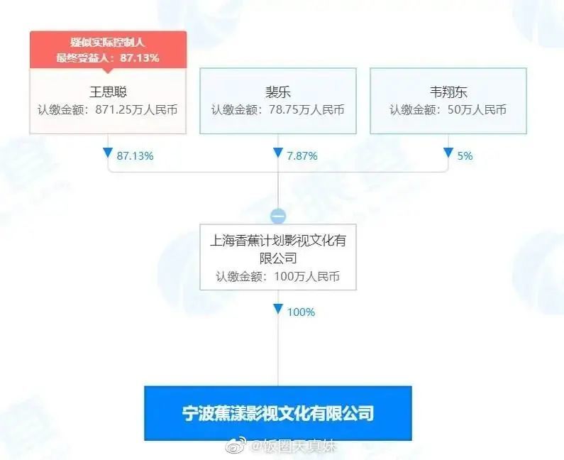 王思聪签约孙一宁 不能当老公 就当你老板 全网搜