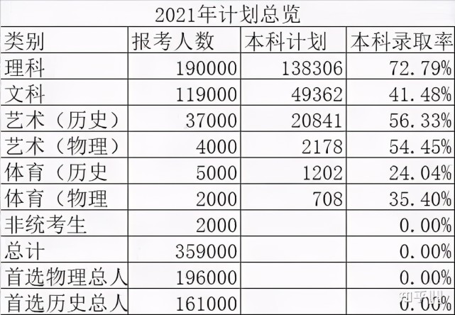 江苏新高考的第一年 文科高出理科59分 这样的志愿到底该怎么填 腾讯网