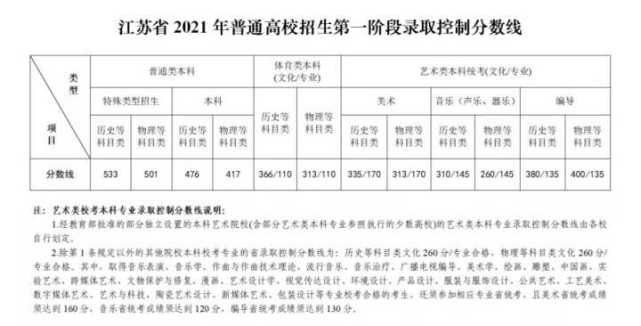 江苏新高考的第一年 文科高出理科59分 这样的志愿到底该怎么填 腾讯网