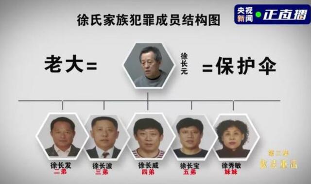 大连贪官徐长元落马始末 房产2714套 手下打死人是 小事 腾讯新闻