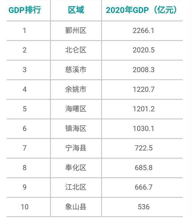 gdp越高意味着什么_GDP突破100万亿元大关,对中国经济意味着什么