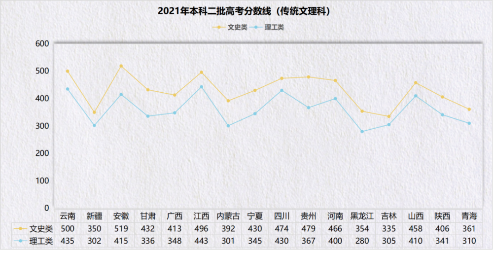 上辈子杀人 这辈子学文 今年文科生到底有多惨 腾讯新闻
