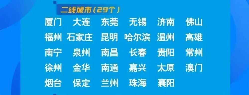 5个一线城市，准一线达15个，你的城市呢？