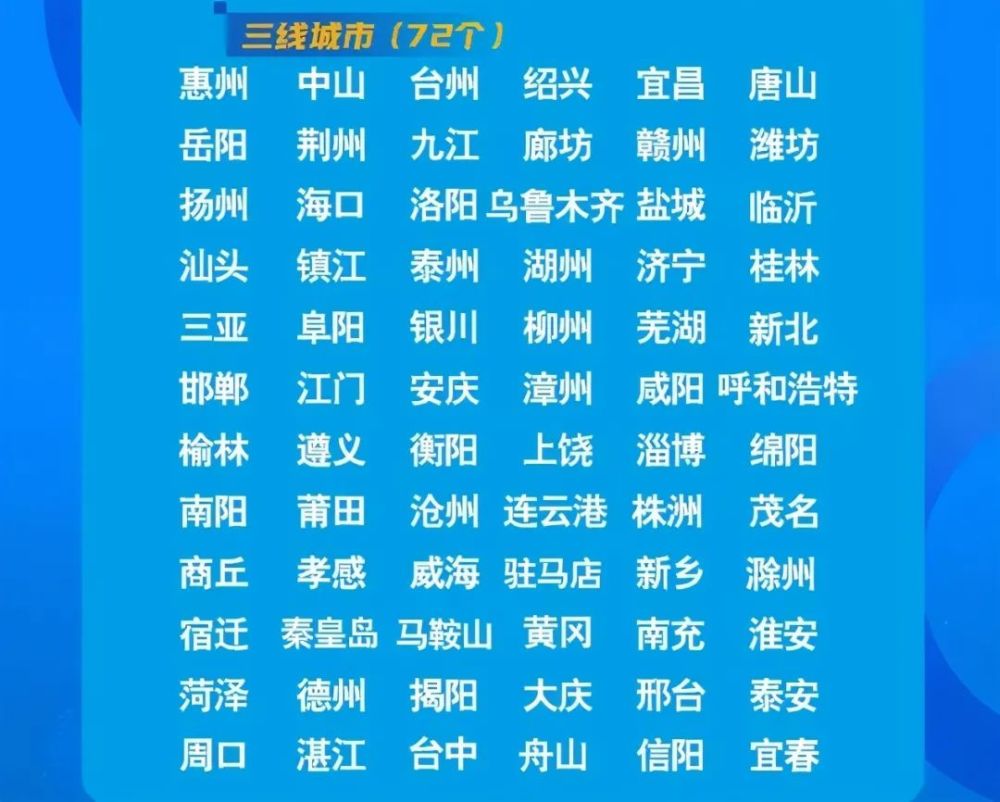 5个一线城市，准一线达15个，你的城市呢？