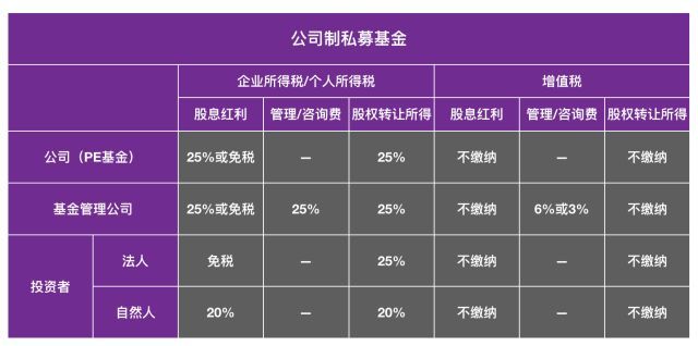 智牛城投债优选2号私募证券投资基金(牛吧智投期权投资)