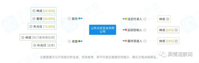 萤石矿投资套路卷土重来 山东众安实业被指涉嫌非法集资(图3)