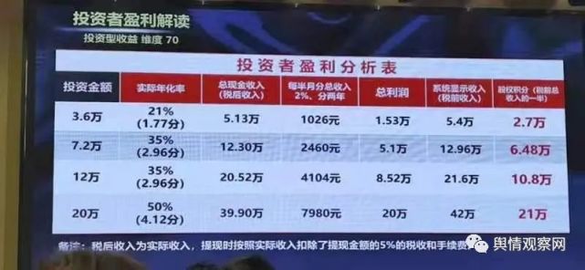 萤石矿投资套路卷土重来 山东众安实业被指涉嫌非法集资(图5)