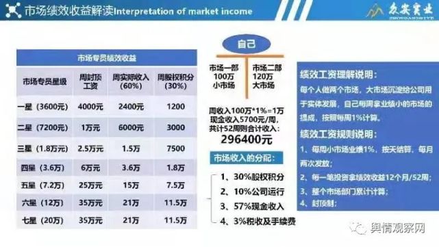 萤石矿投资套路卷土重来 山东众安实业被指涉嫌非法集资(图6)