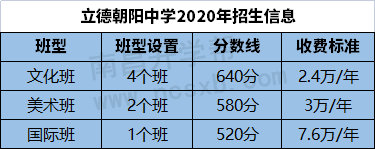 南昌私立高中排行_南昌2021年市管民办小学电脑随机派位名单公布